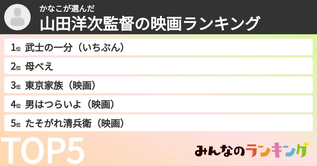 かなこさんの「山田洋次監督の映画ランキング」