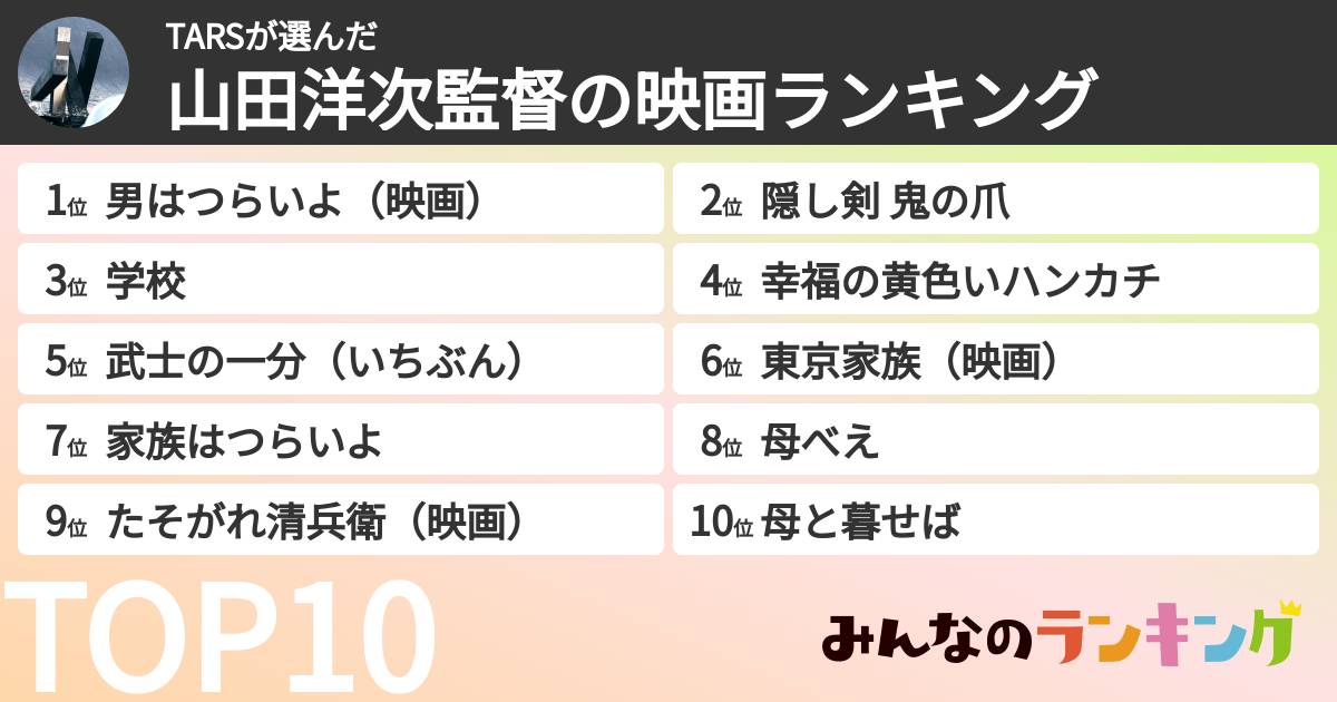 TARSさんの「山田洋次監督の映画ランキング」