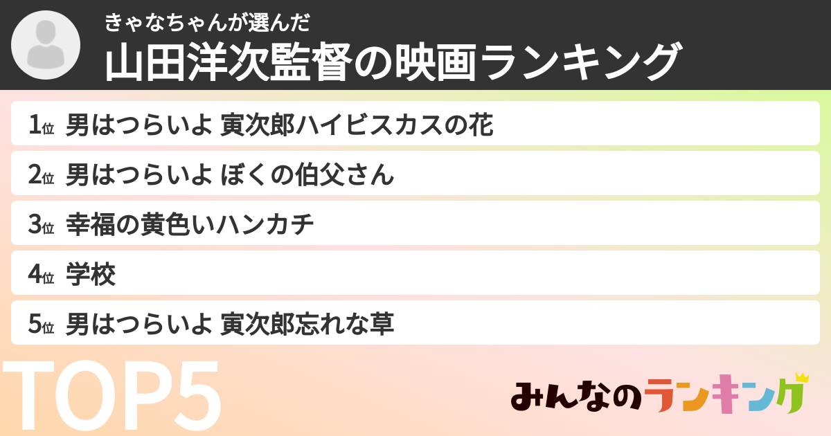 きゃなちゃんさんの「山田洋次監督の映画ランキング」