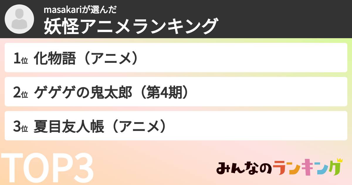 masakariさんの「妖怪アニメランキング」