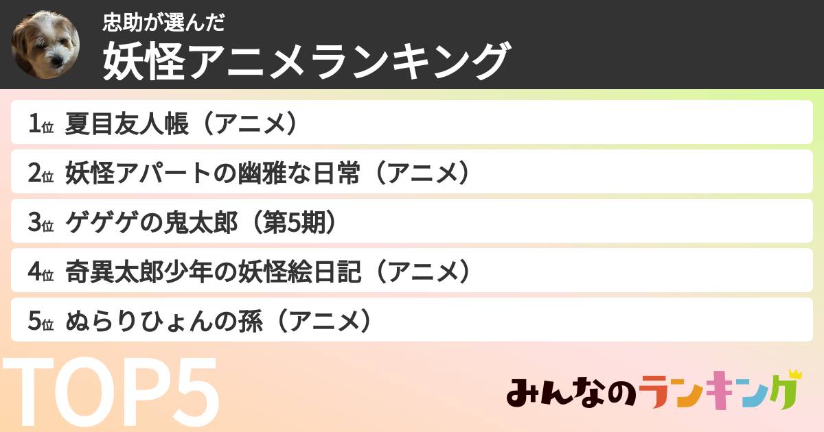 忠助さんの「妖怪アニメランキング」