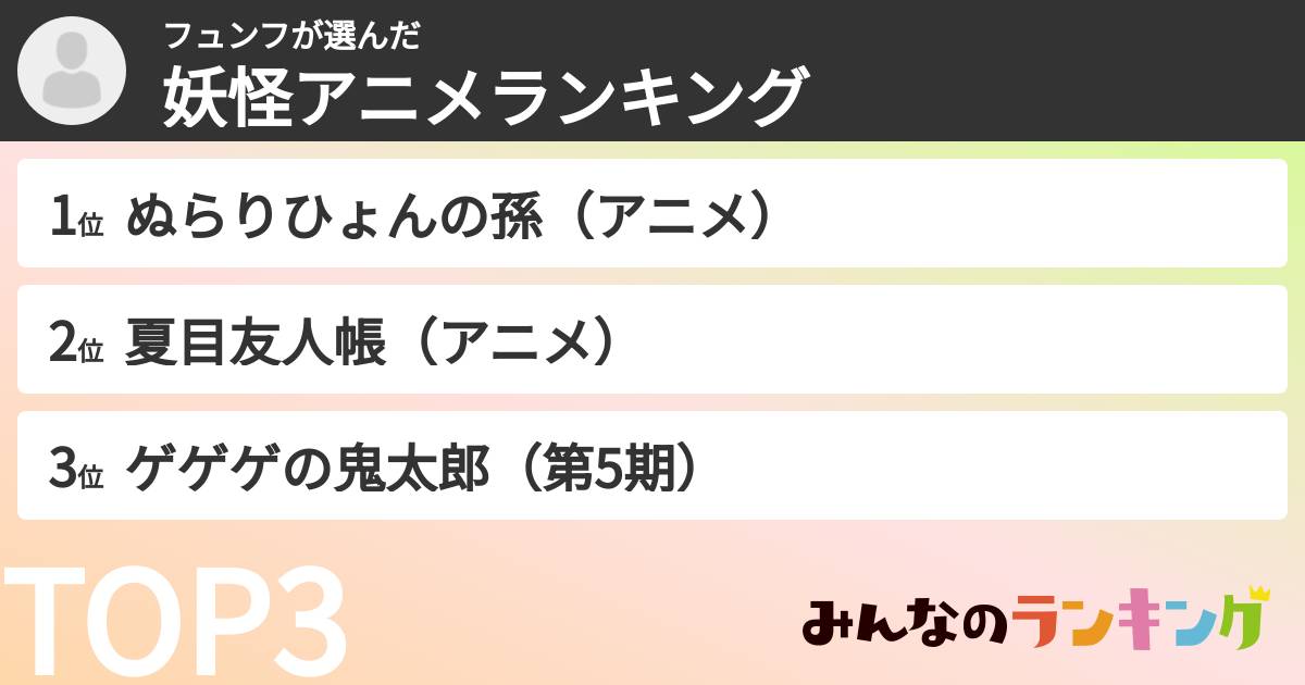フュンフさんの「妖怪アニメランキング」