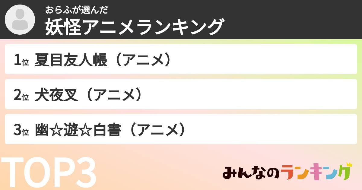 おらふさんの「妖怪アニメランキング」