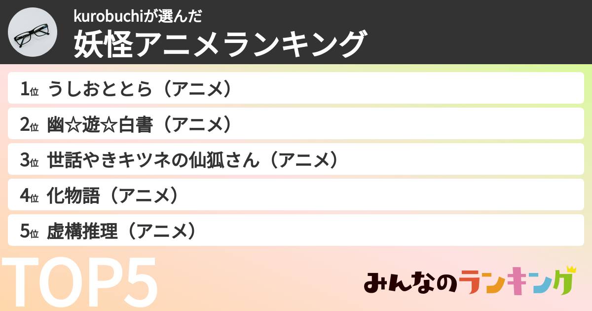 kurobuchiさんの「妖怪アニメランキング」