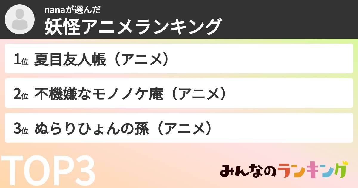 nanaさんの「妖怪アニメランキング」