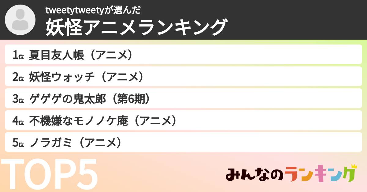 tweetytweetyさんの「妖怪アニメランキング」