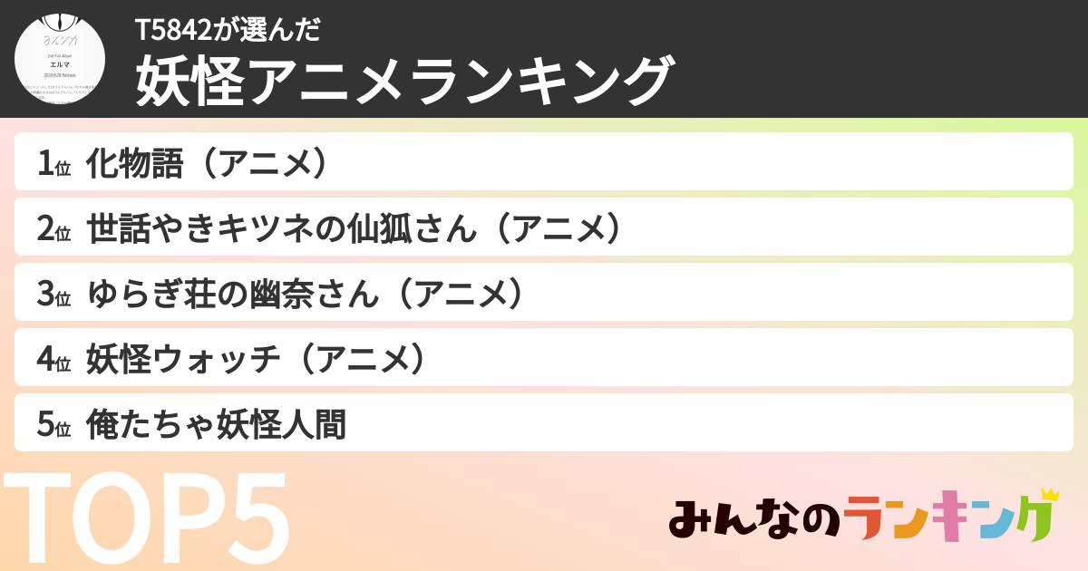 T5842さんの「妖怪アニメランキング」