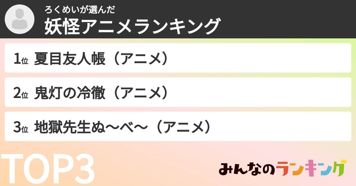 ろくめいさんの「妖怪アニメランキング」