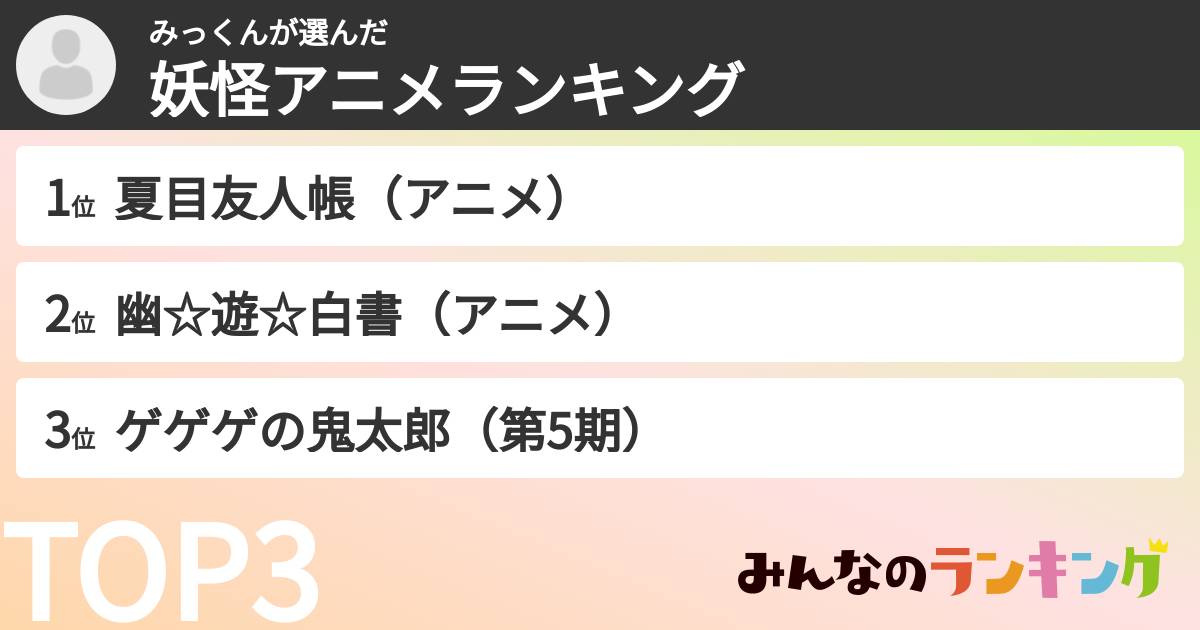 みっくんさんの「妖怪アニメランキング」