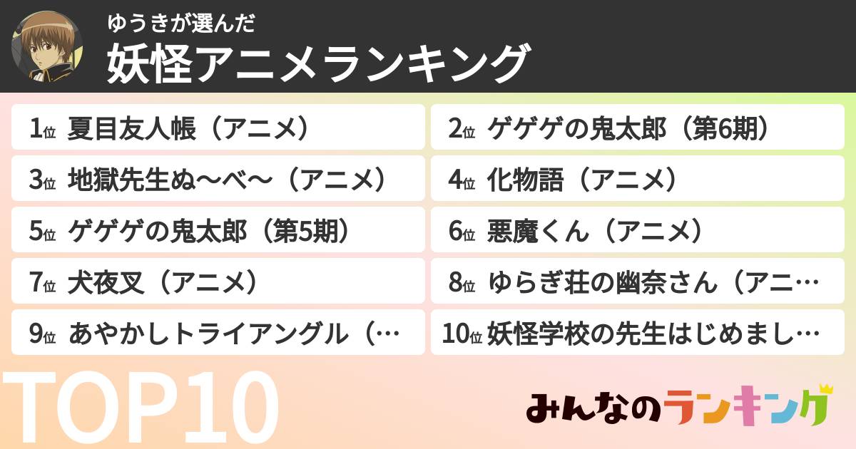 ゆうきさんの「妖怪アニメランキング」