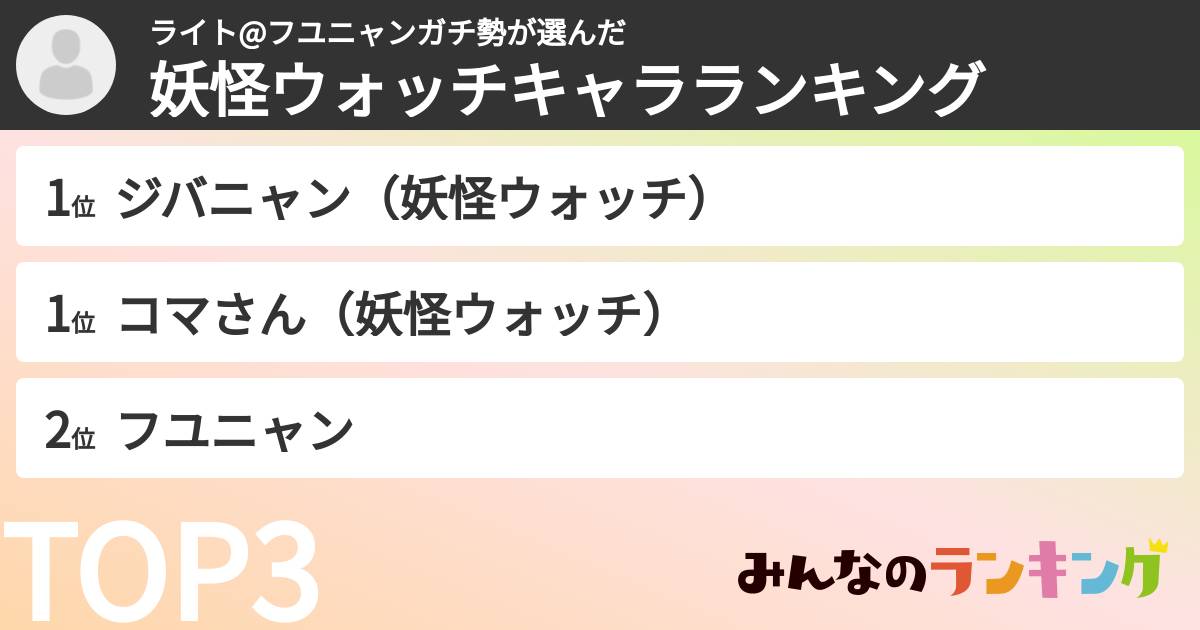 ライト@フユニャンガチ勢さんの「妖怪ウォッチキャラランキング」