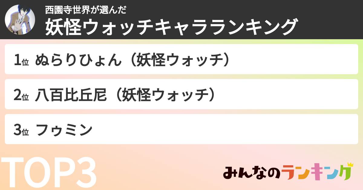 西園寺世界さんの「妖怪ウォッチキャラランキング」