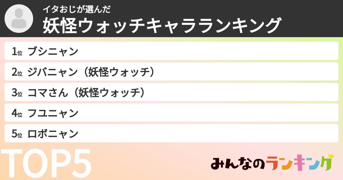 イタおじさんの「妖怪ウォッチキャラランキング」