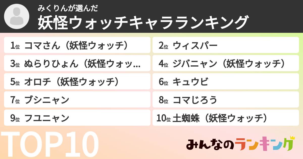みくりんさんの「妖怪ウォッチキャラランキング」