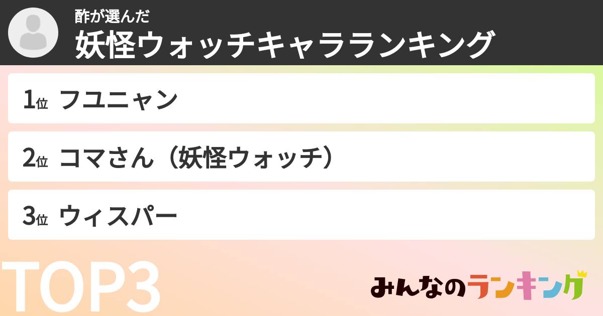 酢さんの「妖怪ウォッチキャラランキング」