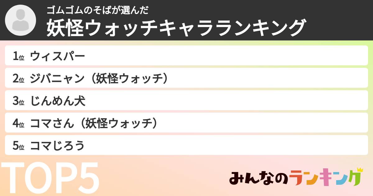 ゴムゴムのそばさんの「妖怪ウォッチキャラランキング」