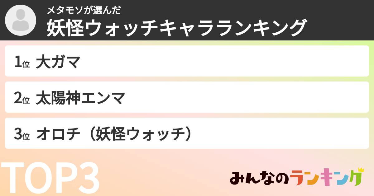 メタモソさんの「妖怪ウォッチキャラランキング」