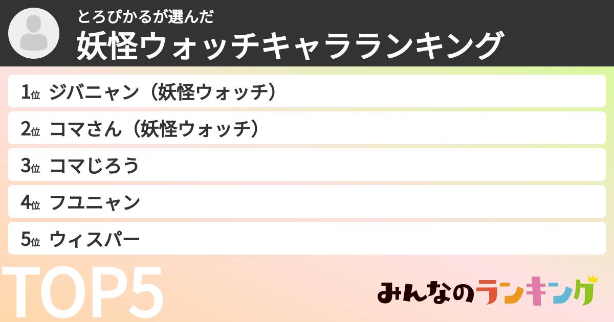 とろぴかるさんの「妖怪ウォッチキャラランキング」