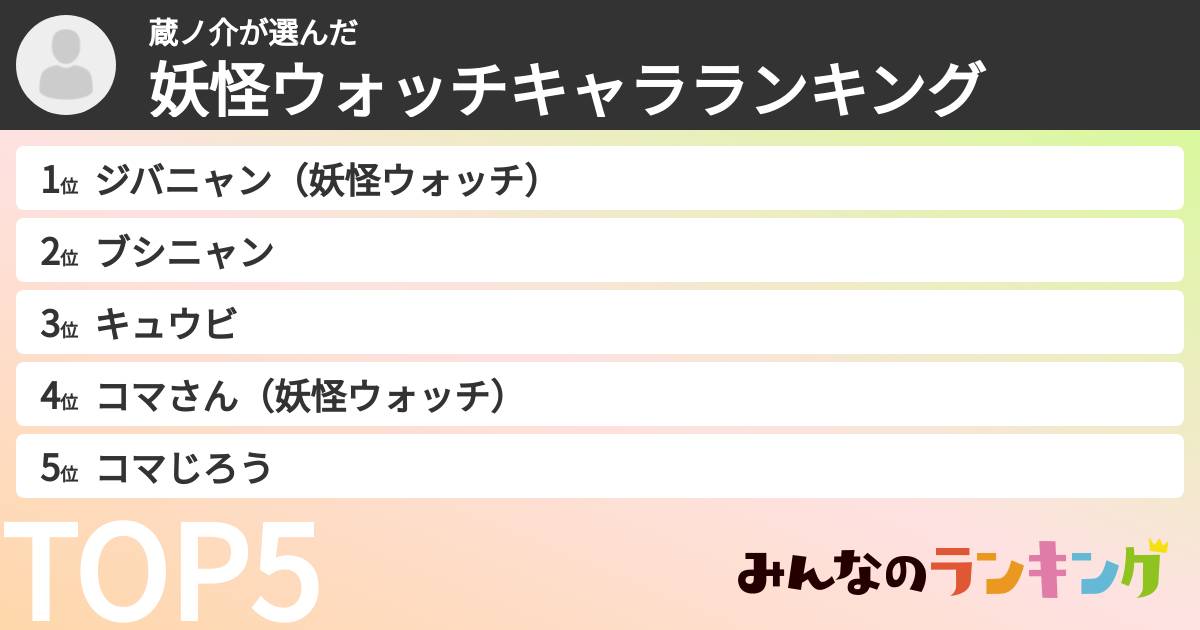 蔵ノ介さんの「妖怪ウォッチキャラランキング」