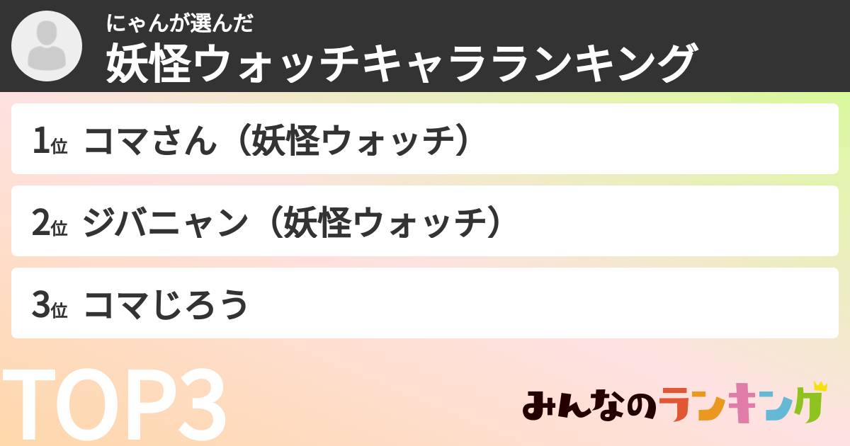 にゃんさんの「妖怪ウォッチキャラランキング」