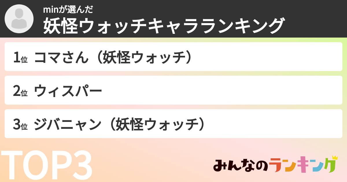 minさんの「妖怪ウォッチキャラランキング」