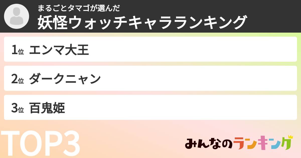 まるごとタマゴさんの「妖怪ウォッチキャラランキング」