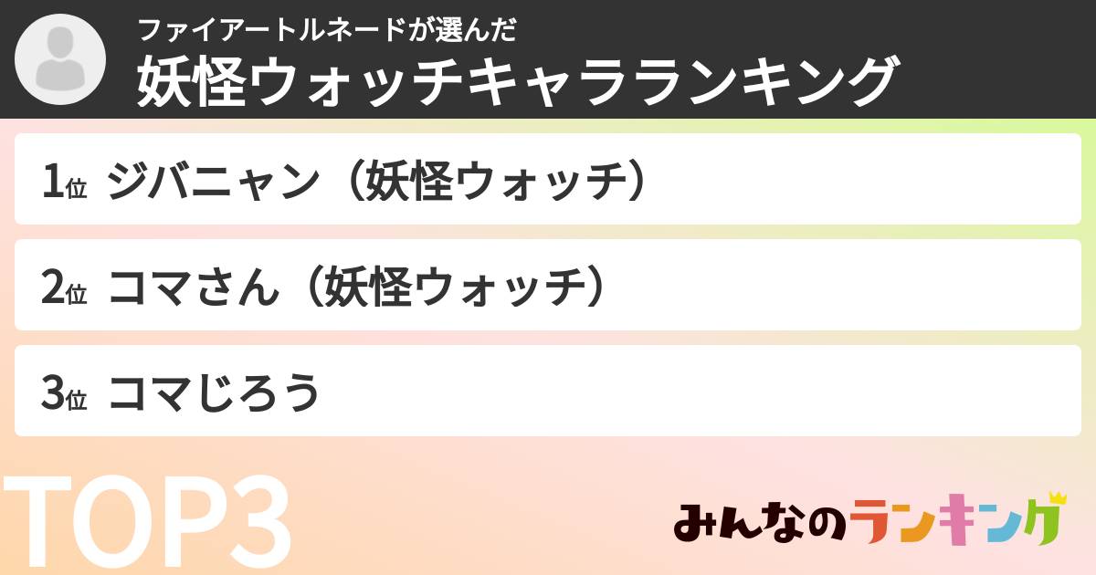 ファイアートルネードさんの「妖怪ウォッチキャラランキング」