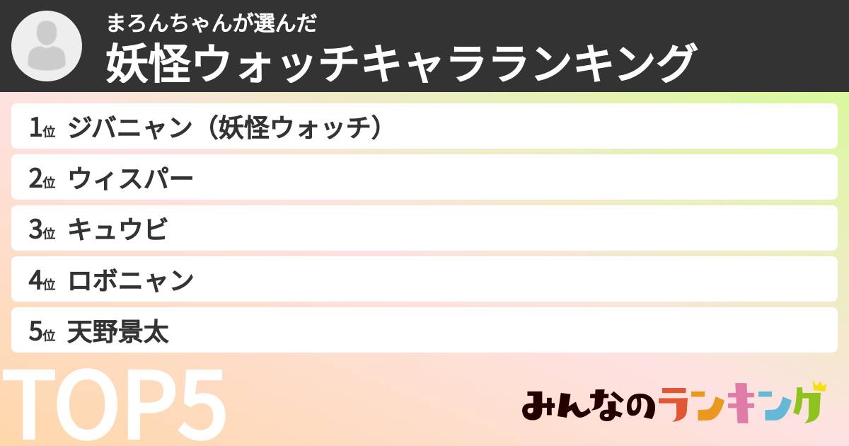 まろんちゃんさんの「妖怪ウォッチキャラランキング」