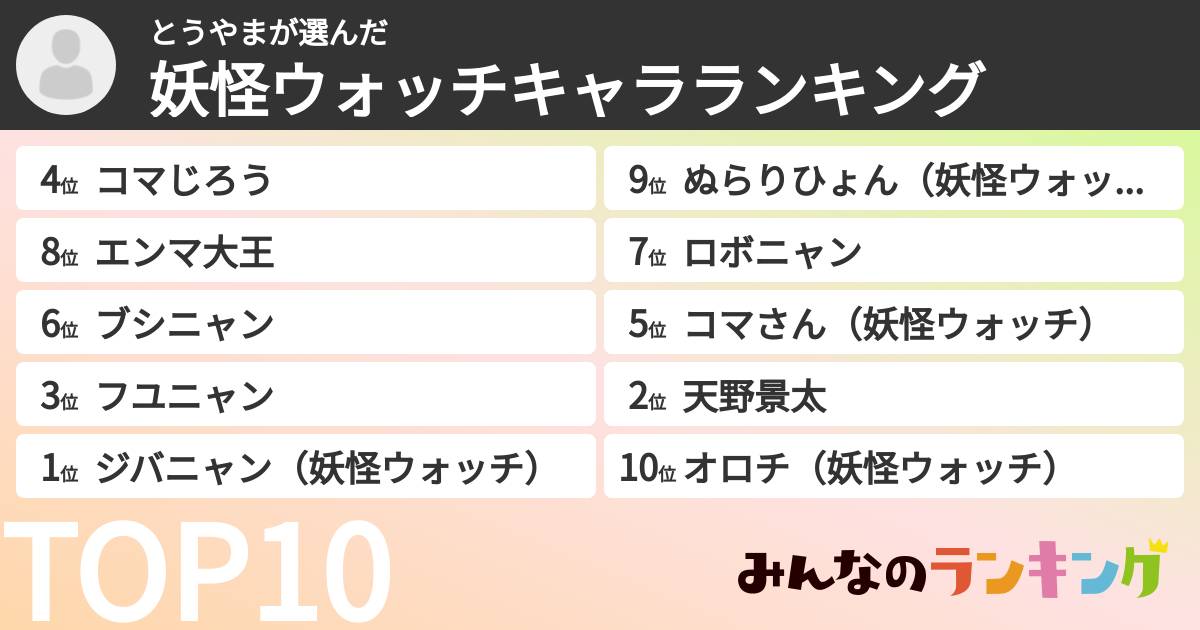 とうやまさんの「妖怪ウォッチキャラランキング」