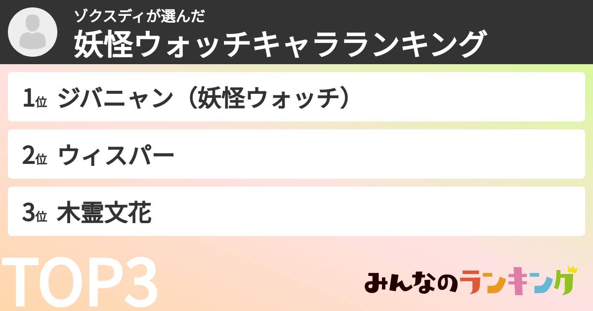 ゾクスディさんの「妖怪ウォッチキャラランキング」