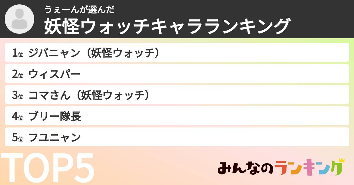 うぇーんさんの「妖怪ウォッチキャラランキング」