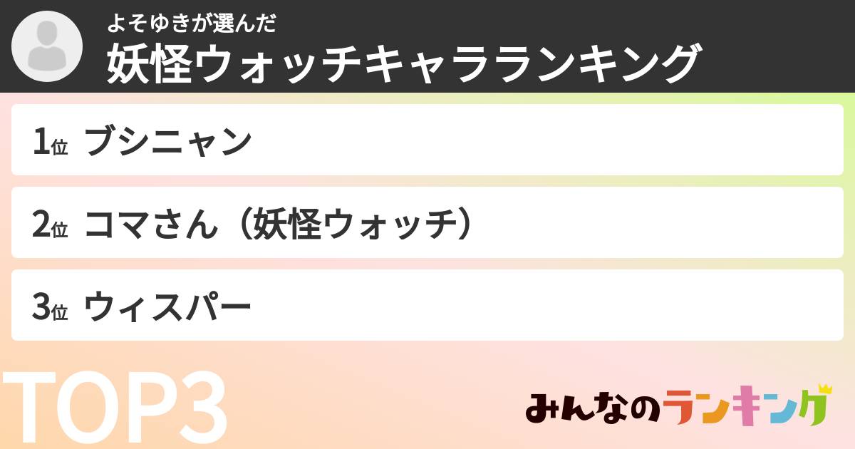 よそゆきさんの「妖怪ウォッチキャラランキング」