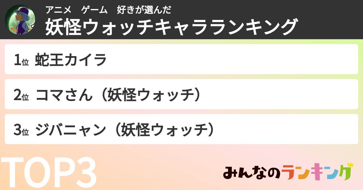 アニメ　ゲーム　好きさんの「妖怪ウォッチキャラランキング」