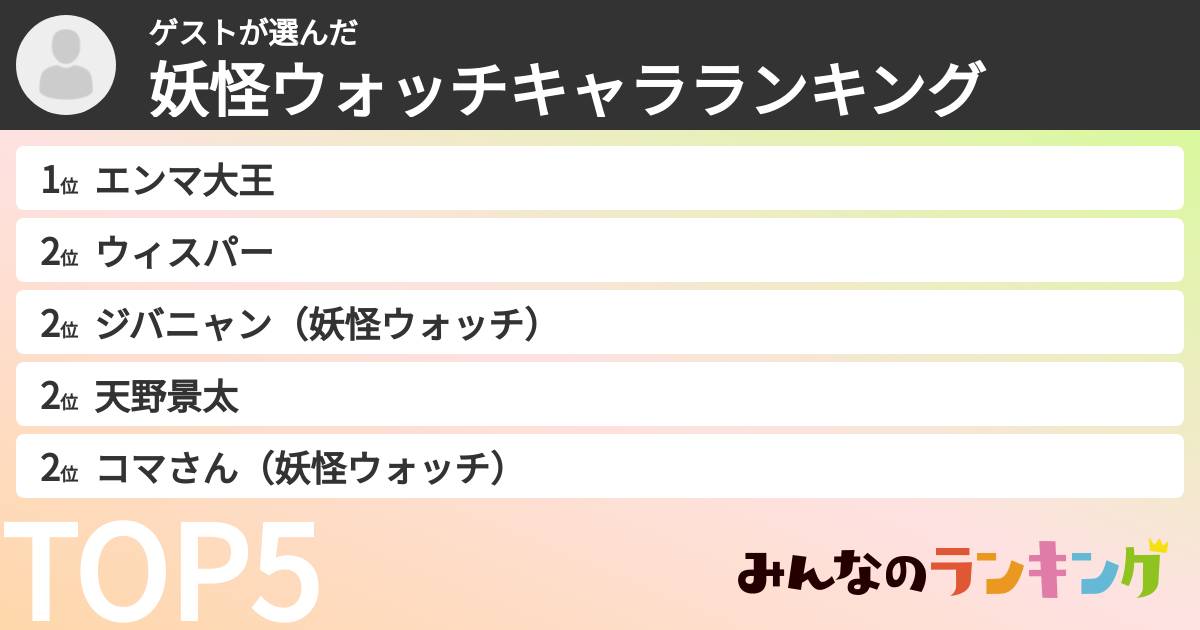 ゲストさんの「妖怪ウォッチキャラランキング」