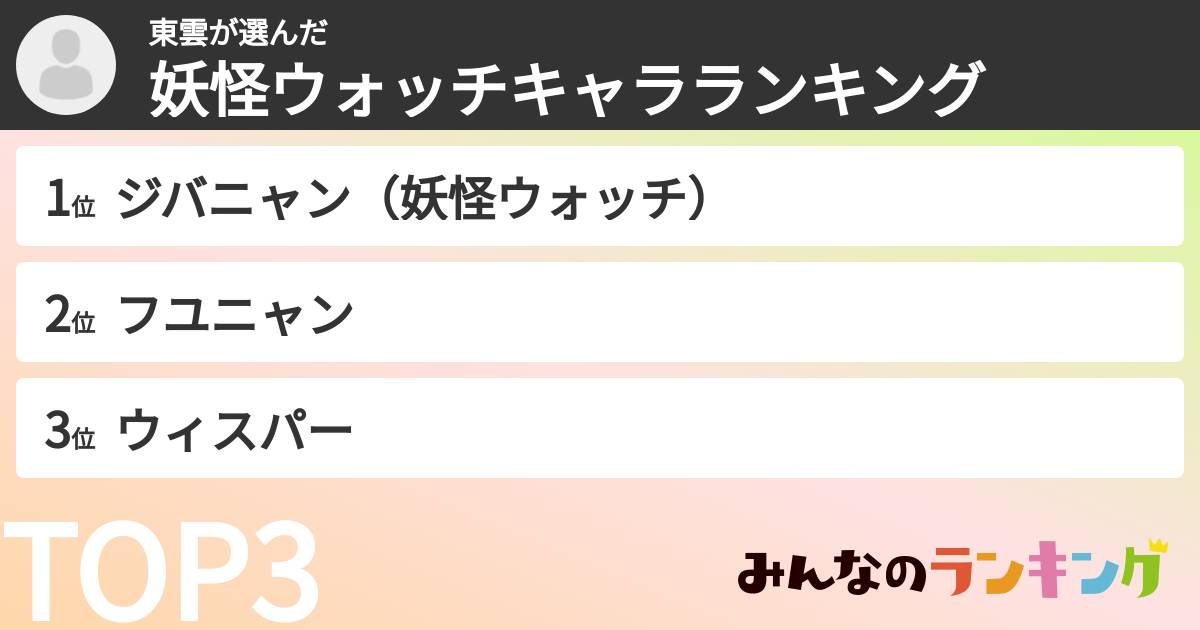 東雲さんの「妖怪ウォッチキャラランキング」