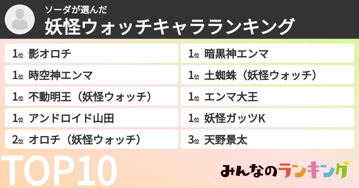 ソーダさんの「妖怪ウォッチキャラランキング」