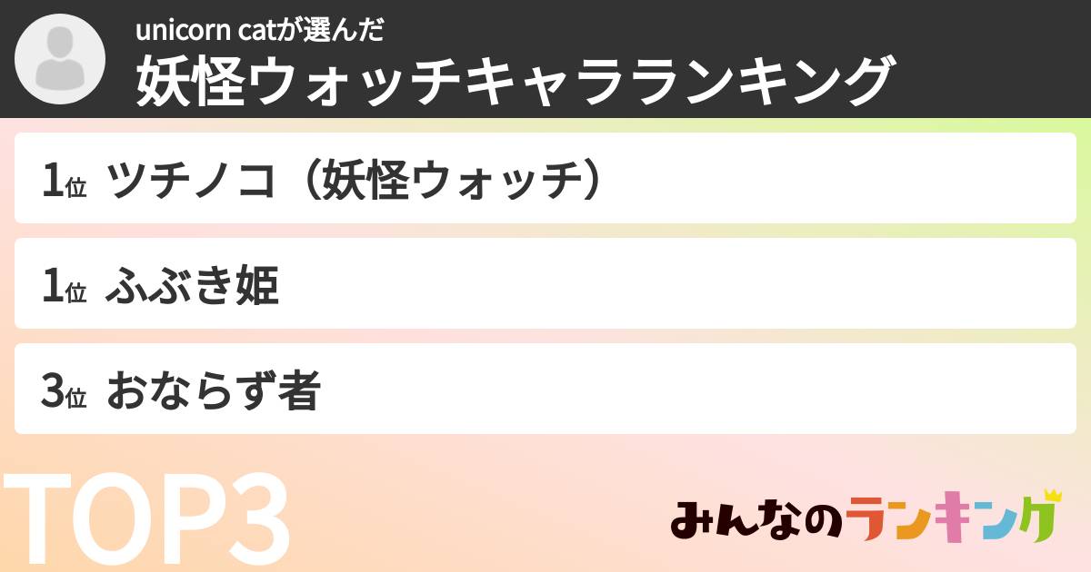 unicorn catさんの「妖怪ウォッチキャラランキング」
