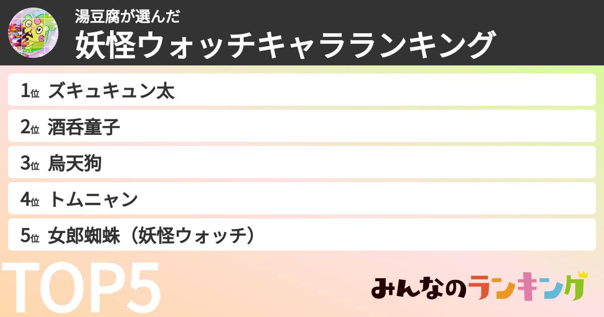 湯豆腐さんの「妖怪ウォッチキャラランキング」