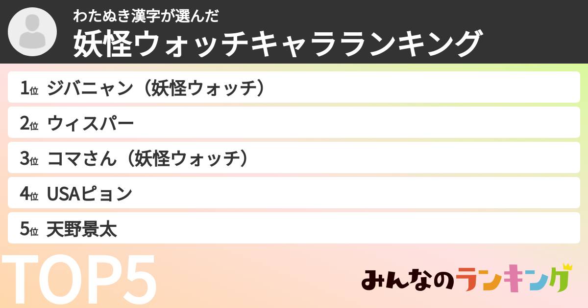 わたぬき漢字さんの「妖怪ウォッチキャラランキング」
