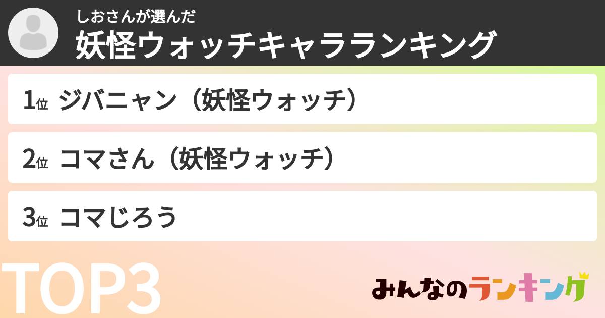 しおさんさんの「妖怪ウォッチキャラランキング」