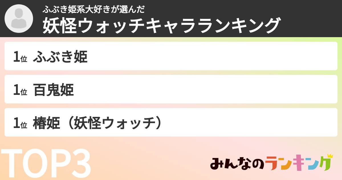 ふぶき姫系大好きさんの「妖怪ウォッチキャラランキング」