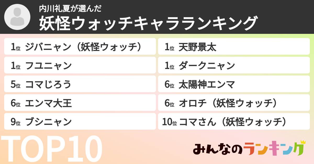 内川礼夏さんの「妖怪ウォッチキャラランキング」
