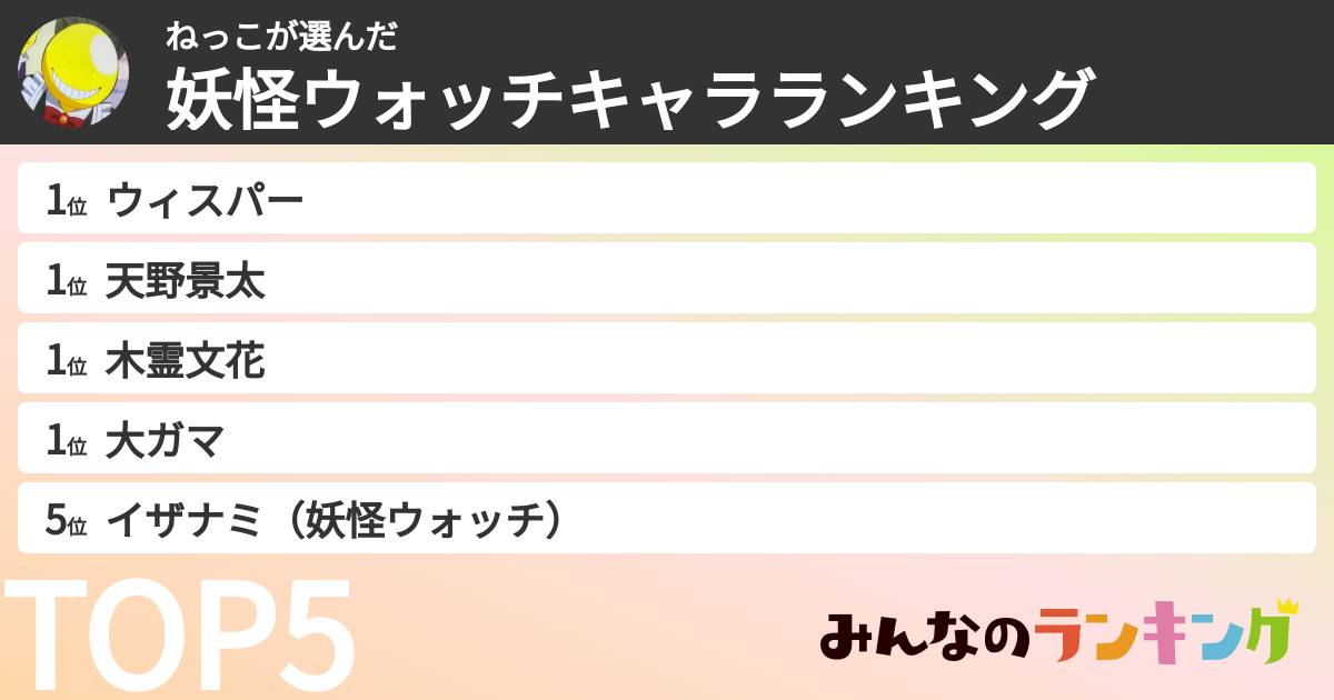 ねっこさんの「妖怪ウォッチキャラランキング」