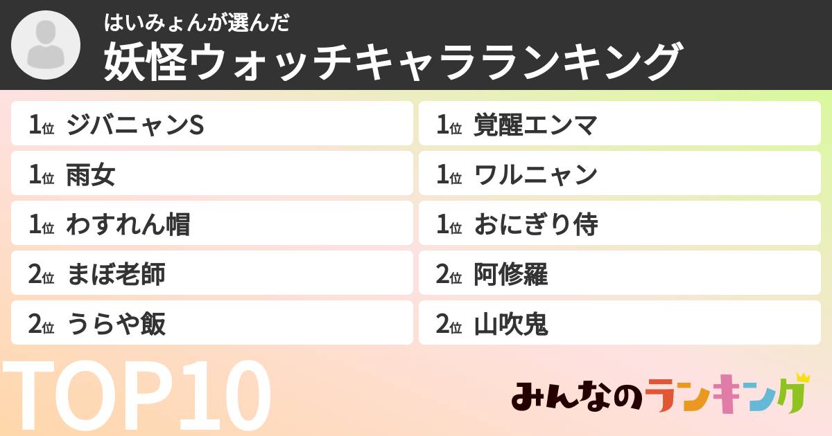 はいみょんさんの「妖怪ウォッチキャラランキング」