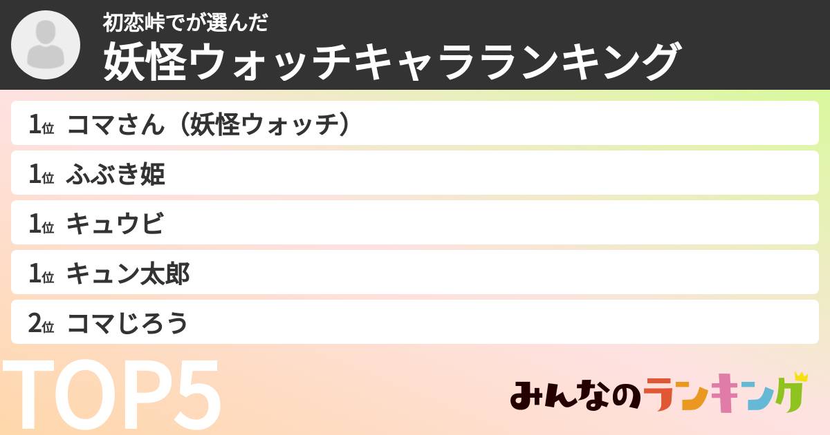 初恋峠でさんの「妖怪ウォッチキャラランキング」