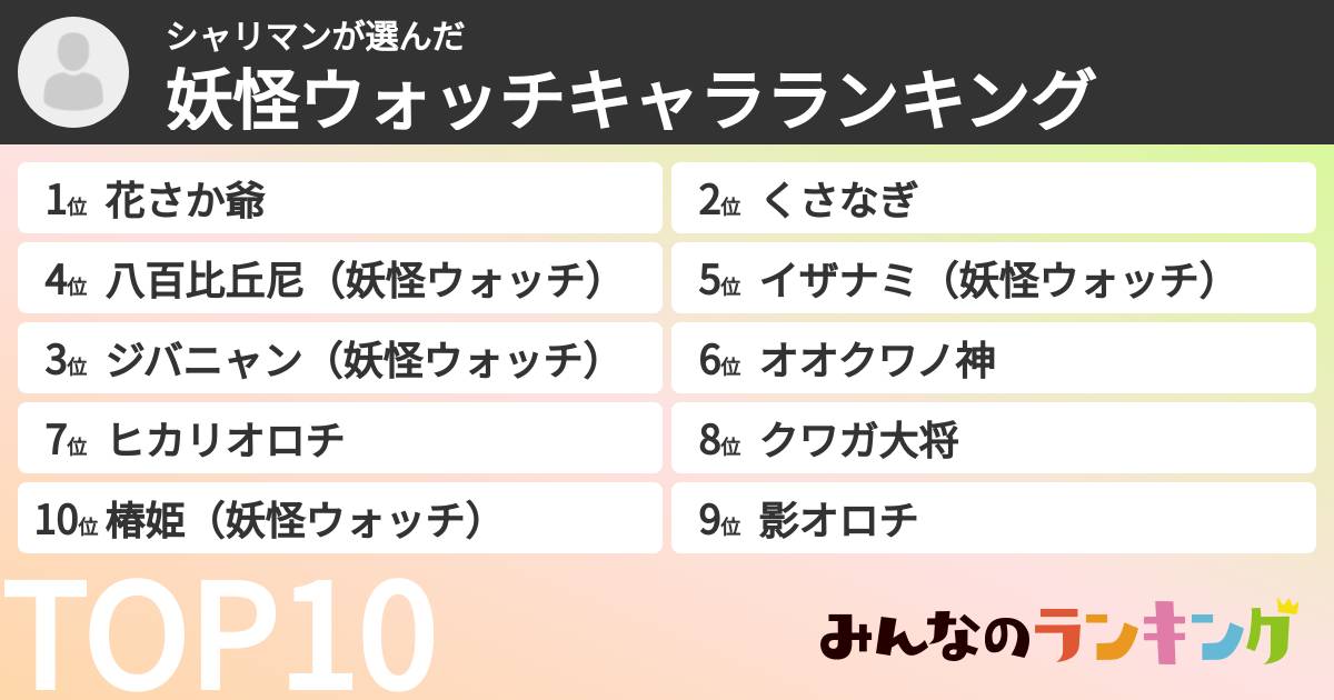 シャリマンさんの「妖怪ウォッチキャラランキング」