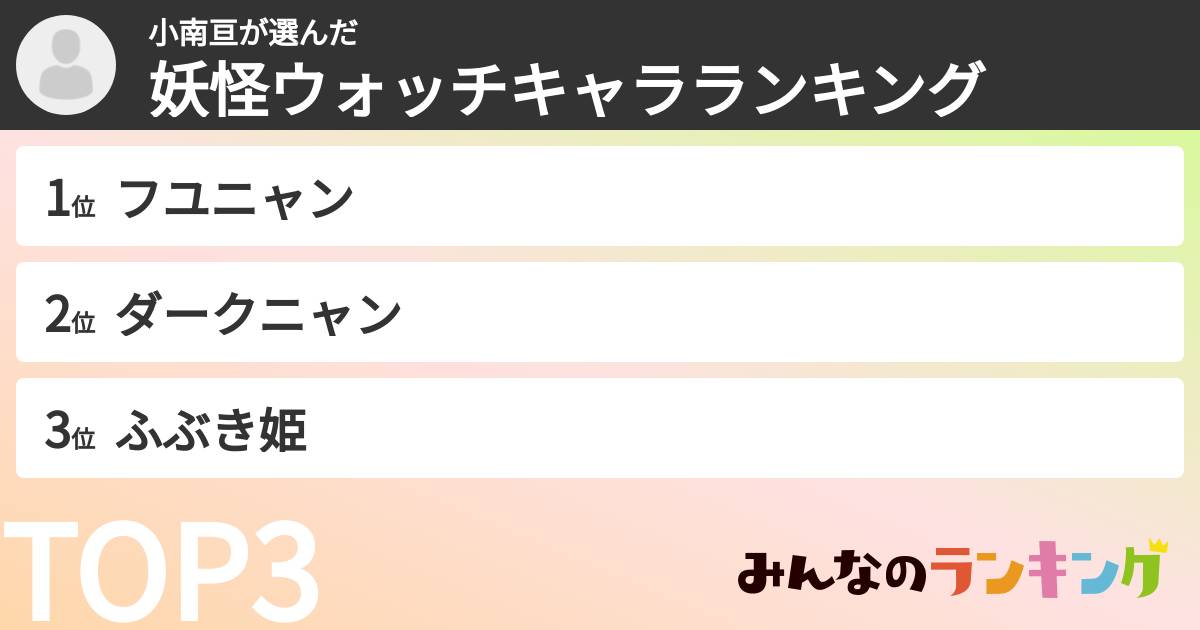 小南亘さんの「妖怪ウォッチキャラランキング」