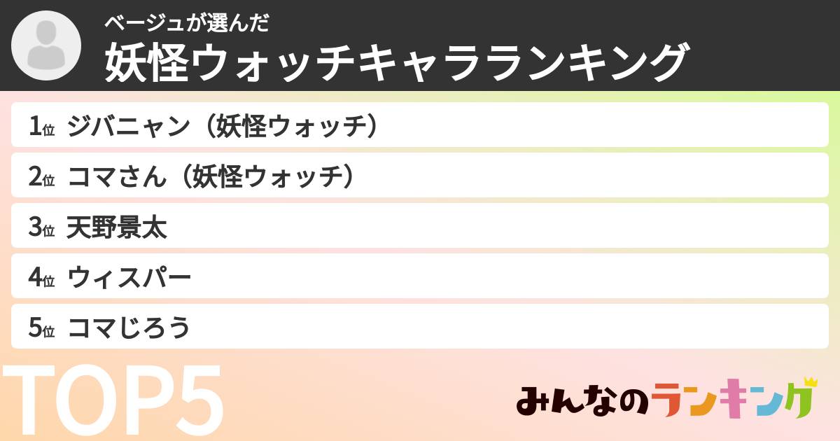 ベージュさんの「妖怪ウォッチキャラランキング」
