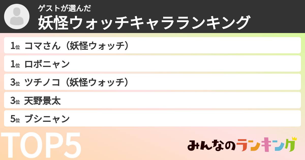 ゲストさんの「妖怪ウォッチキャラランキング」