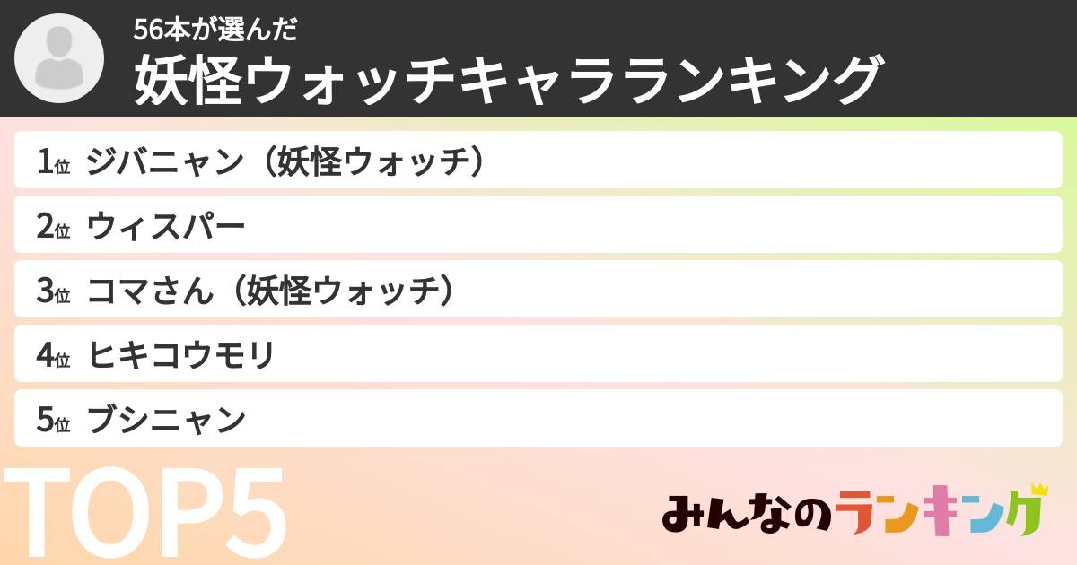 56本さんの「妖怪ウォッチキャラランキング」